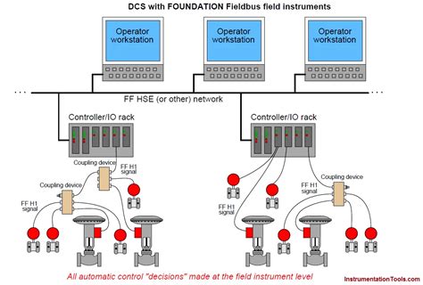 foundation fieldbus junction box install|foundation fieldbus function blocks.